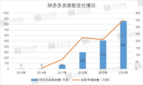 市值觀察 拼多多的硬傷，互聯網銷售模式的隱憂與挑戰