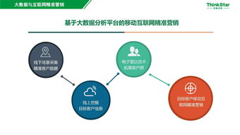 智慧景區(qū)大數據精準營銷 助推旅游產業(yè)信息化與智慧化轉型