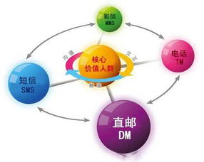 互聯(lián)網(wǎng)營銷并非無計可施 你必須了解的15種核心銷售模式