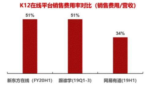 調(diào)研工廠 用低成本數(shù)據(jù)解決方案，重塑互聯(lián)網(wǎng)教育增長模式